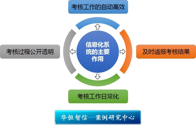 |恒峰g22登录入口青海省2025年普通高考报名工作常见问题